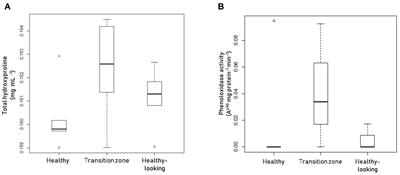 Contrasting Antibacterial Capabilities of the Surface Mucus Layer From Three Symbiotic Cnidarians